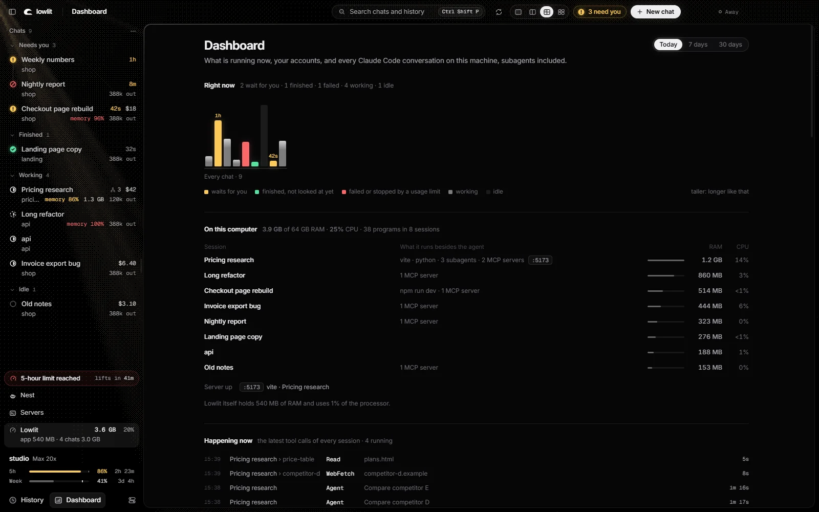 The Dashboard: one bar per chat, what each session runs besides the agent with its RAM and processor, and the latest tool calls